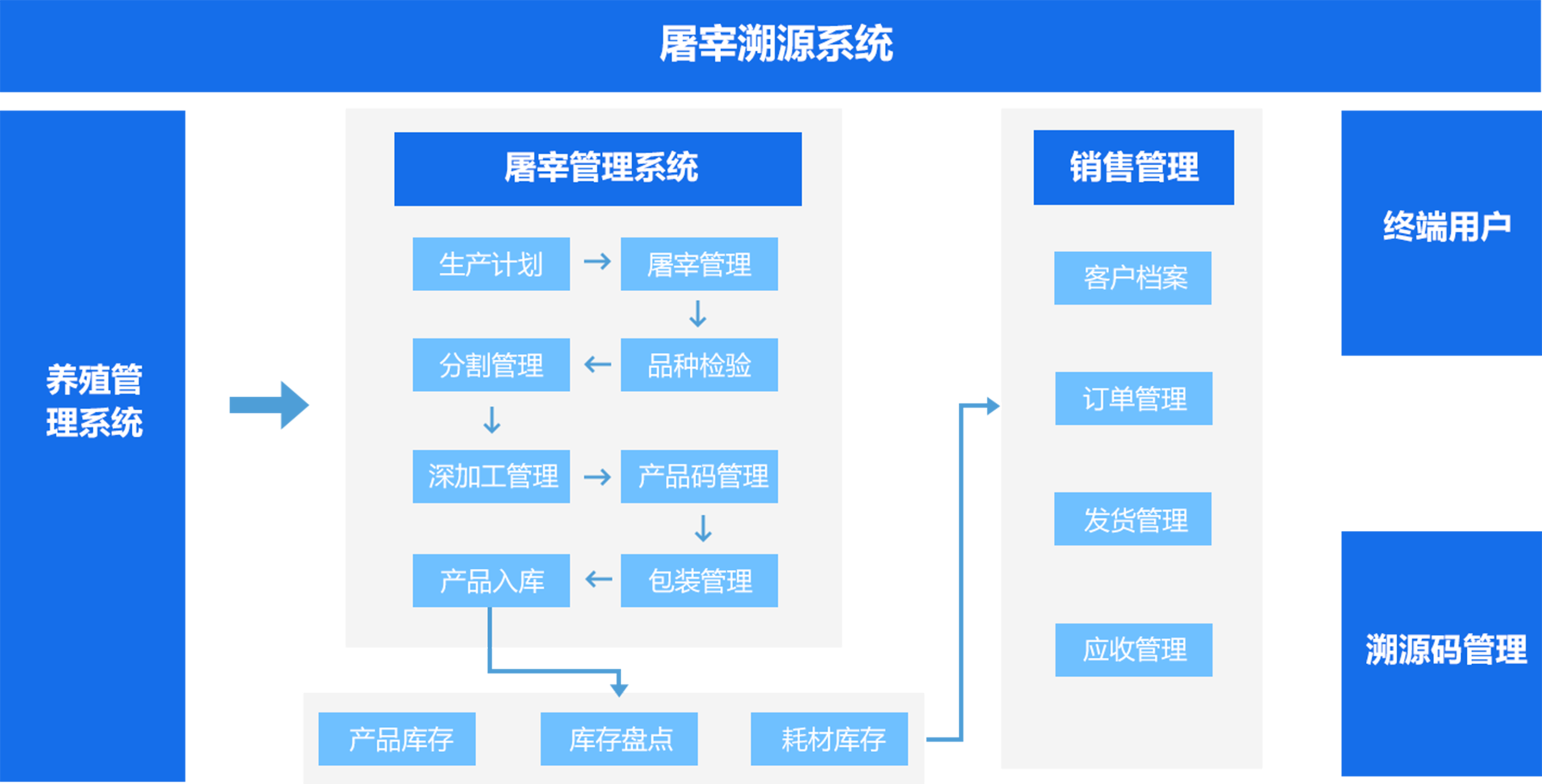 瑞佰创物联科技