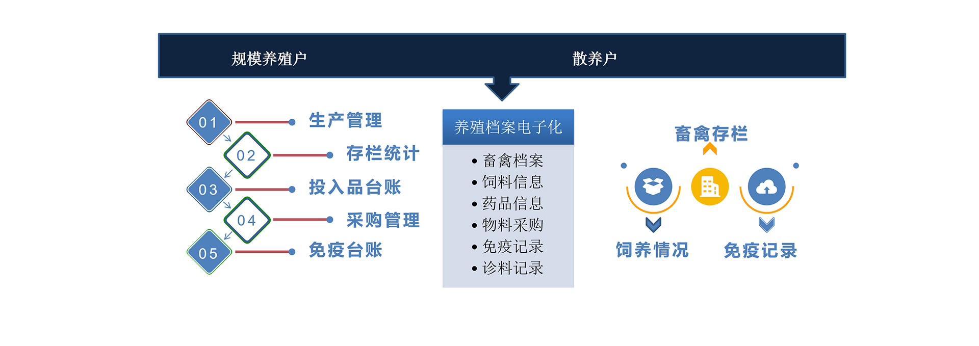 瑞佰创物联科技