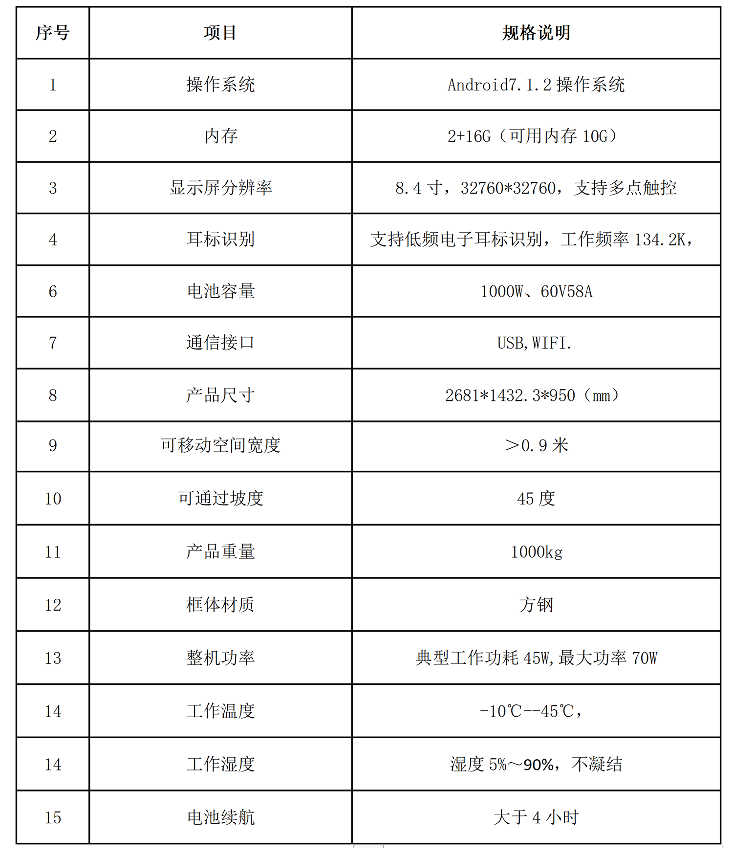 瑞佰创物联科技