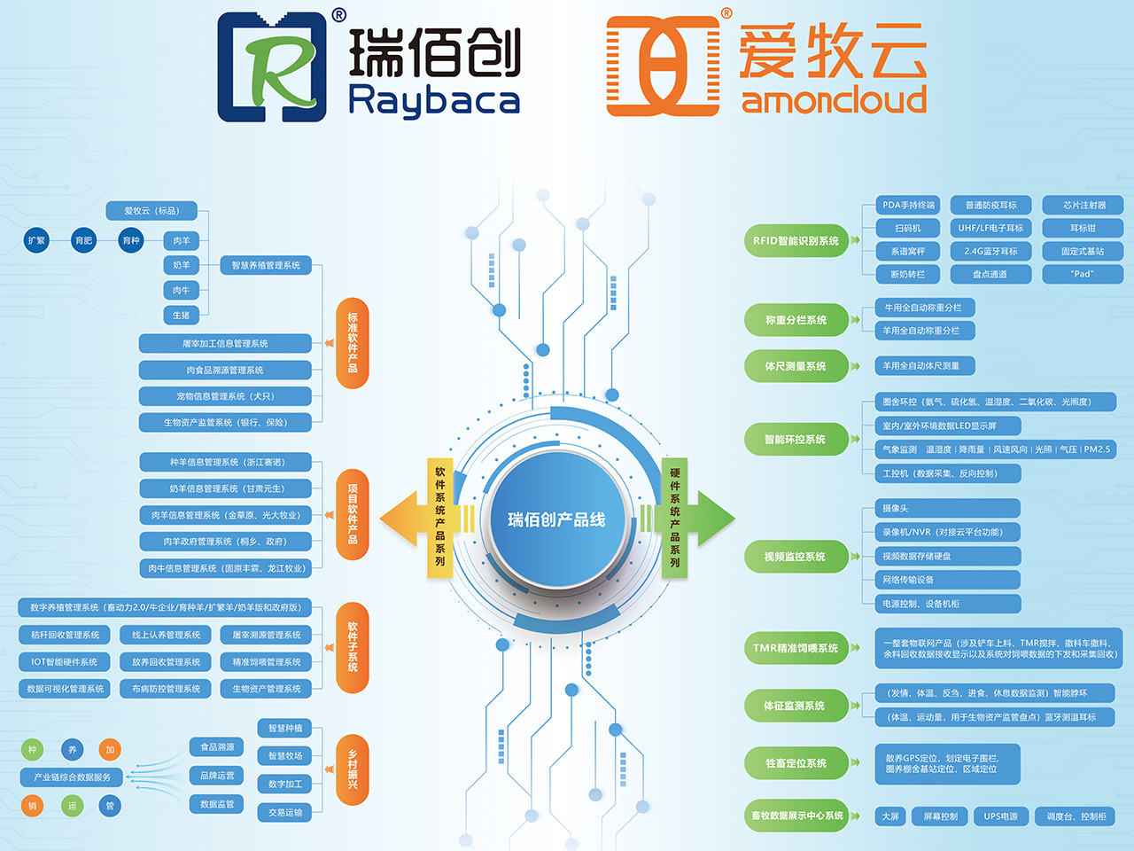 2025政府工作报告解读：科技创新引领未来，瑞佰创物联助力智慧新时代！